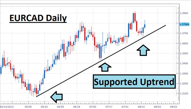 forex day trading strategyquant